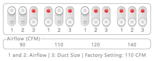 PCD Toggle Switch Settings